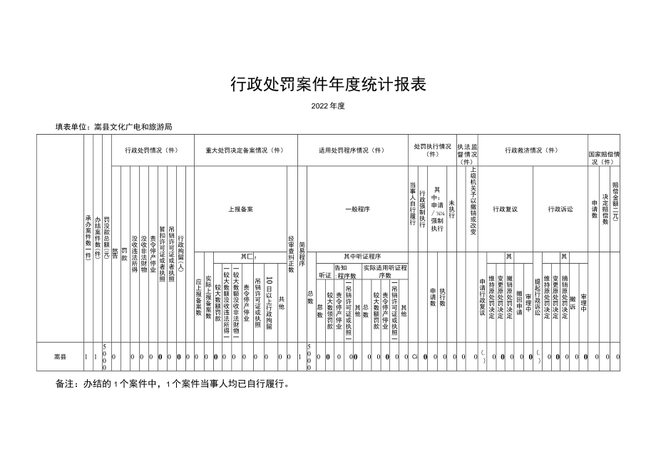 行政处罚案件年度统计报表.docx_第1页