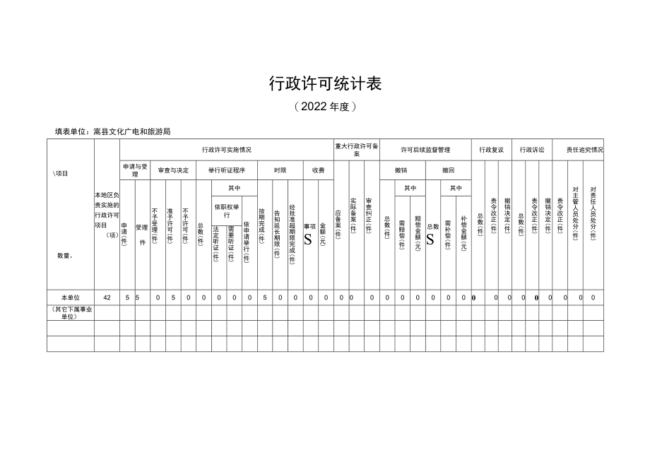 行政处罚案件年度统计报表.docx_第2页