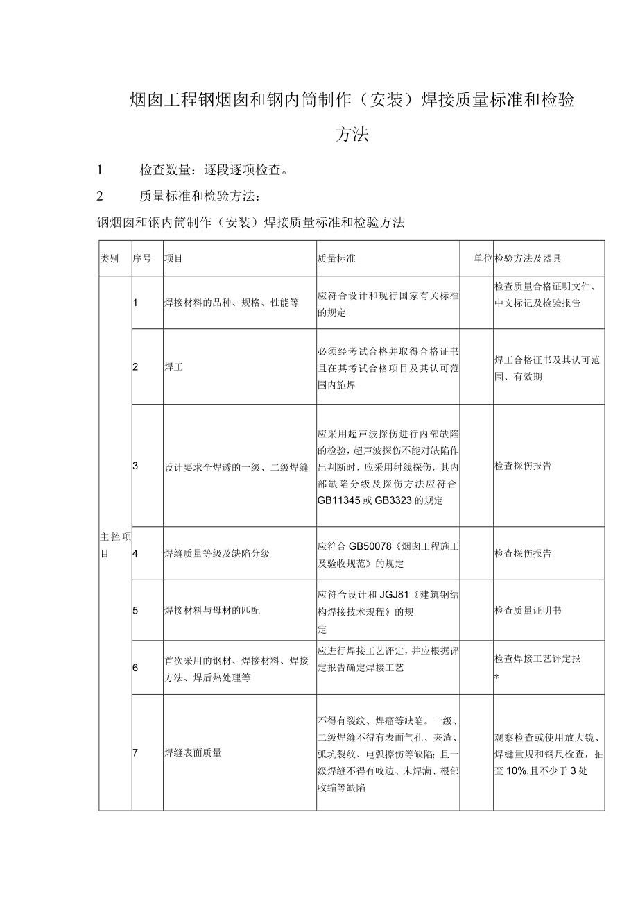 烟囱工程钢烟囱和钢内筒制作（安装）焊接质量标准和检验方法.docx_第1页