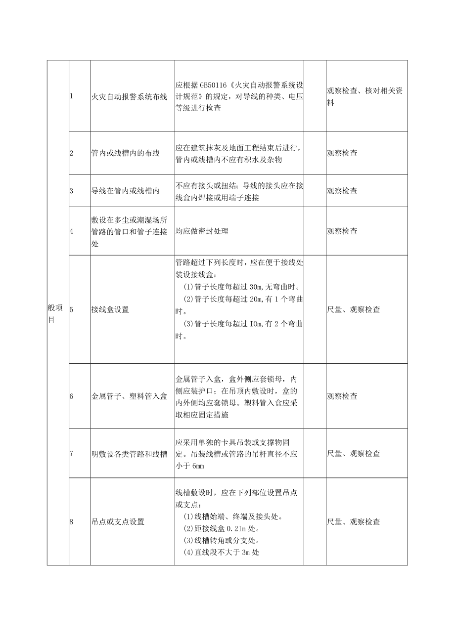 火灾自动报警系统布线质量标准及检验方法.docx_第2页