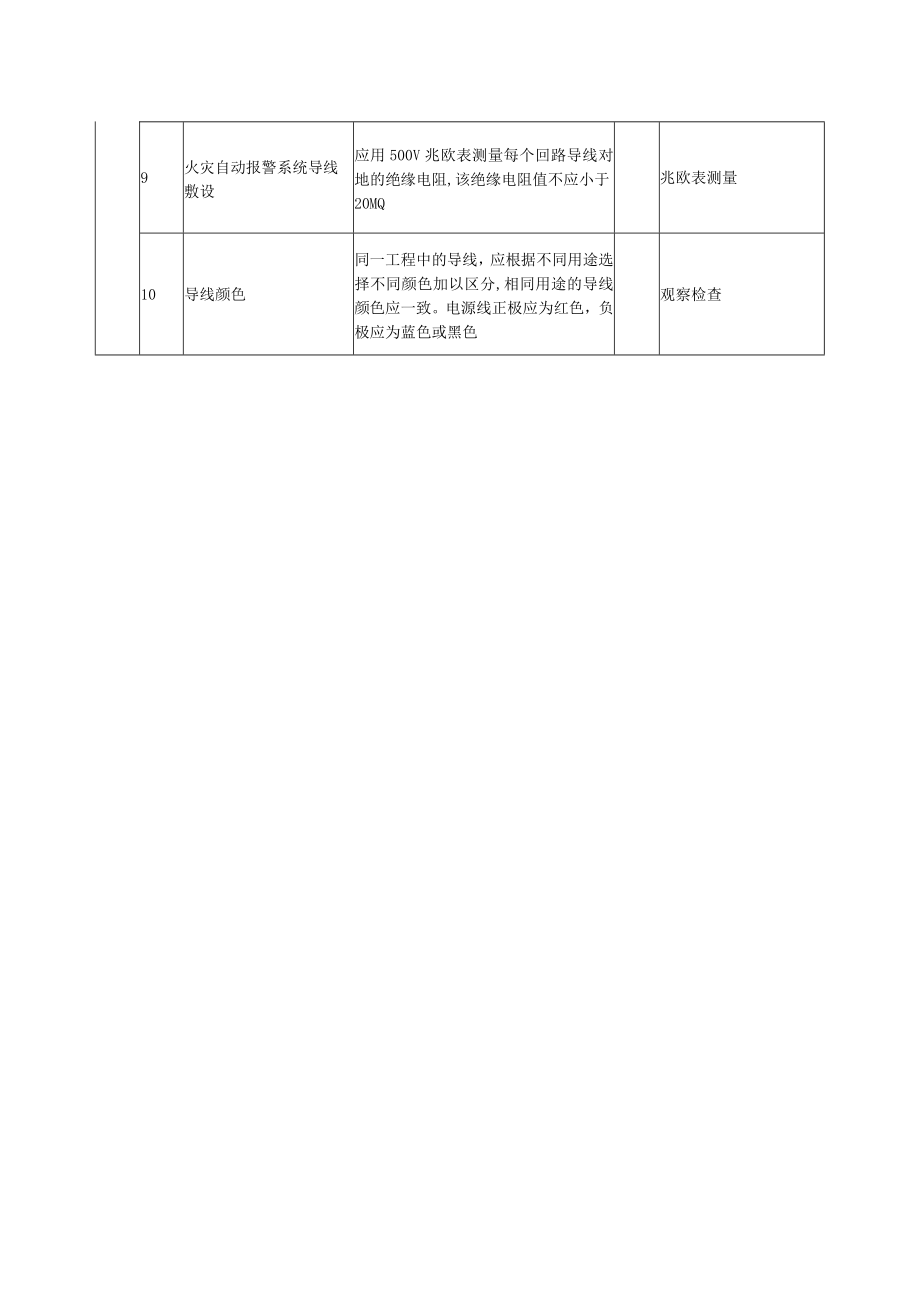 火灾自动报警系统布线质量标准及检验方法.docx_第3页