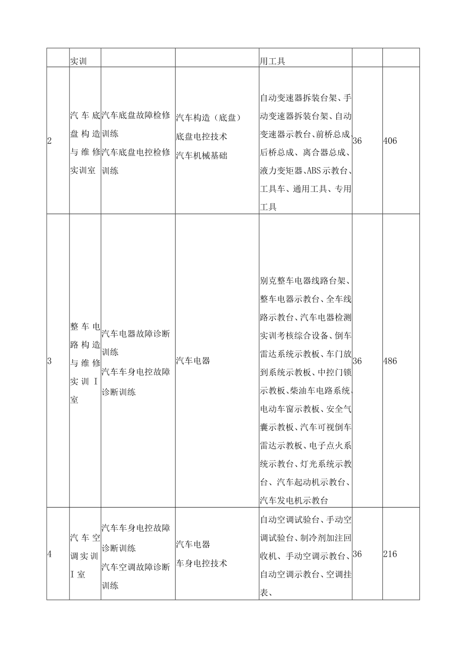 汽车检测与维修技术专业（群）实施保障.docx_第3页