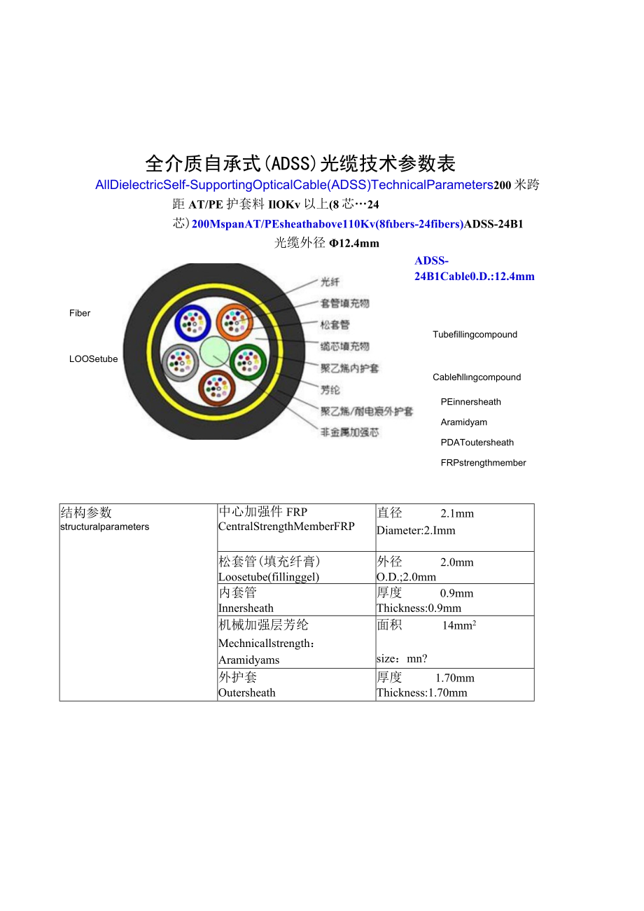 全介质自承式ADSS光缆技术参数表.docx_第1页