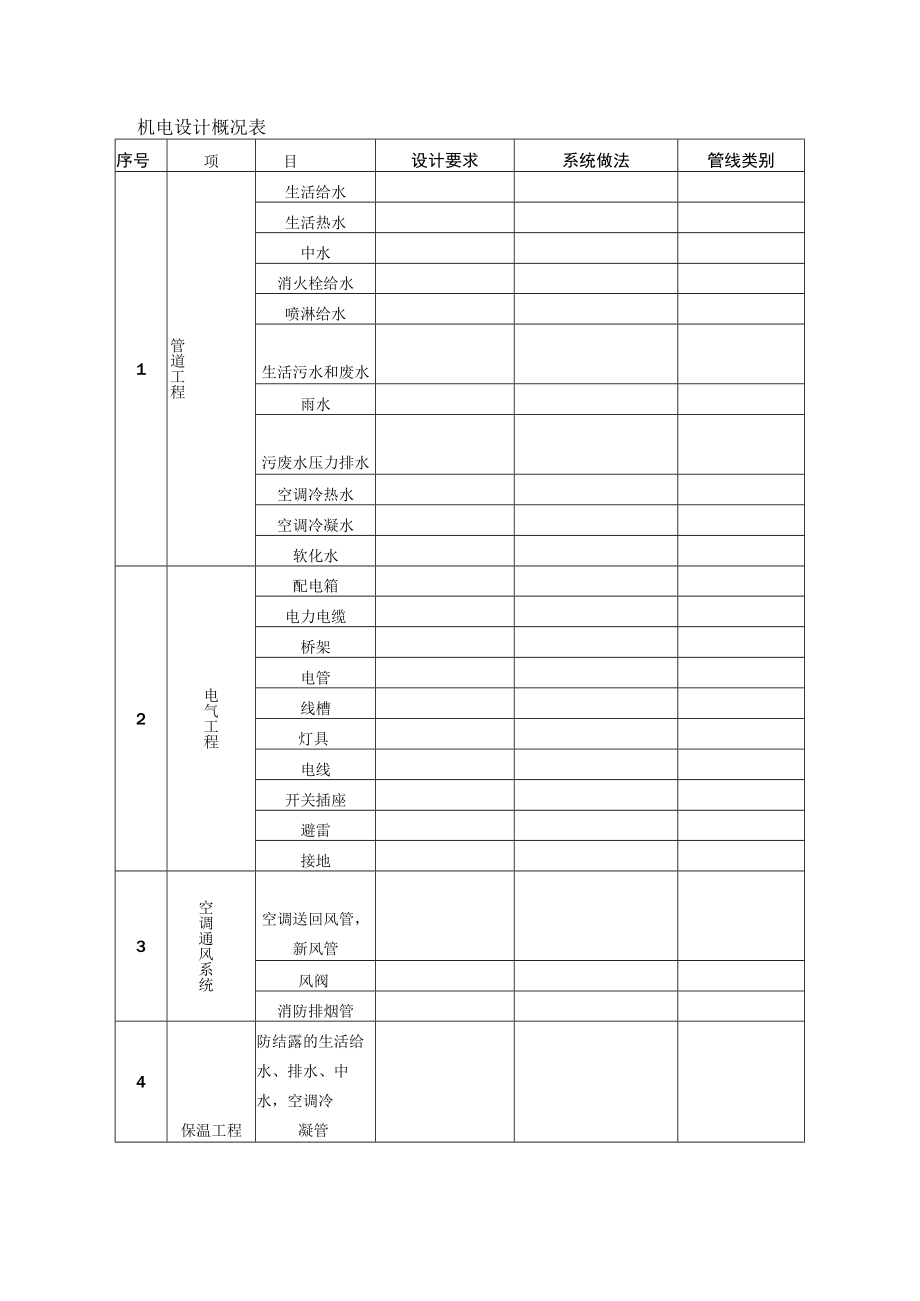 机电设计概况表.docx_第1页