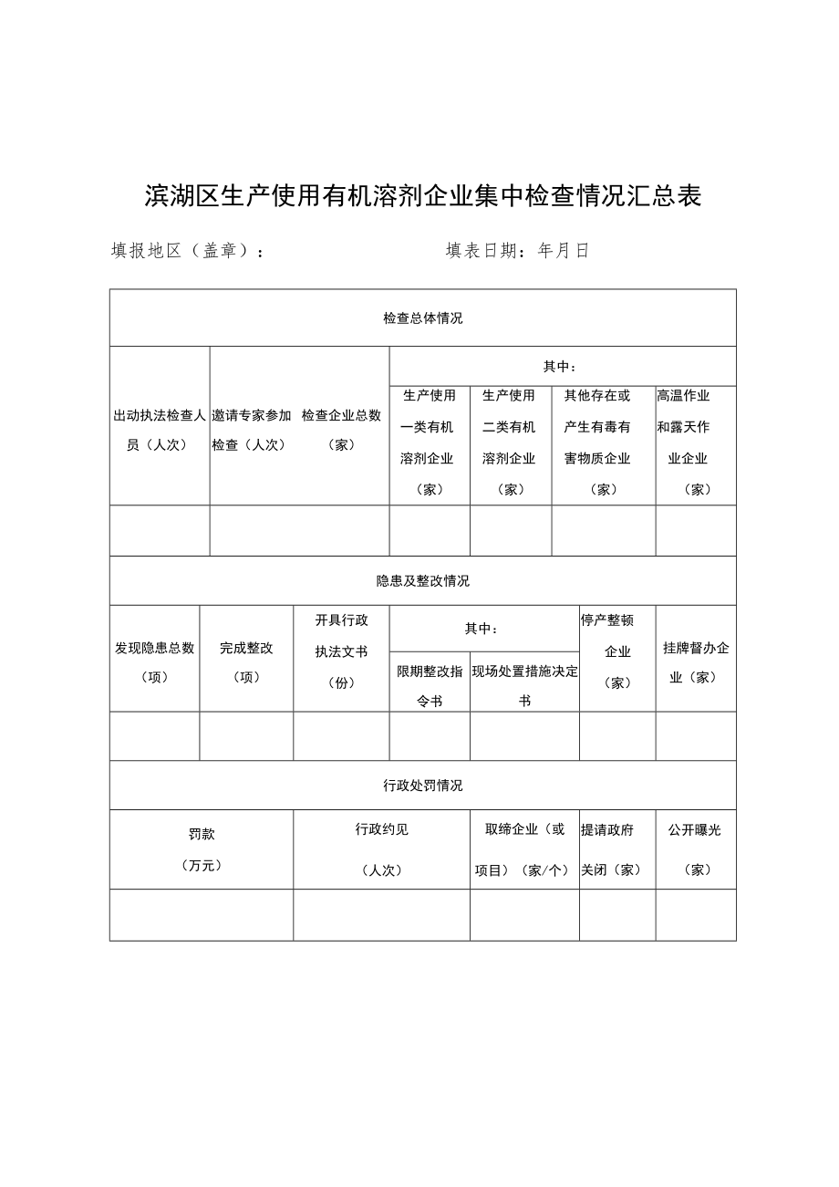 滨湖区生产使用有机溶剂企业集中检查情况汇总表.docx_第1页