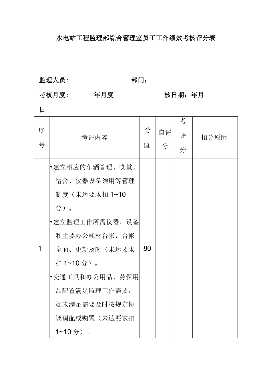 水电站工程监理部综合管理室员工工作绩效考核评分表.docx_第1页