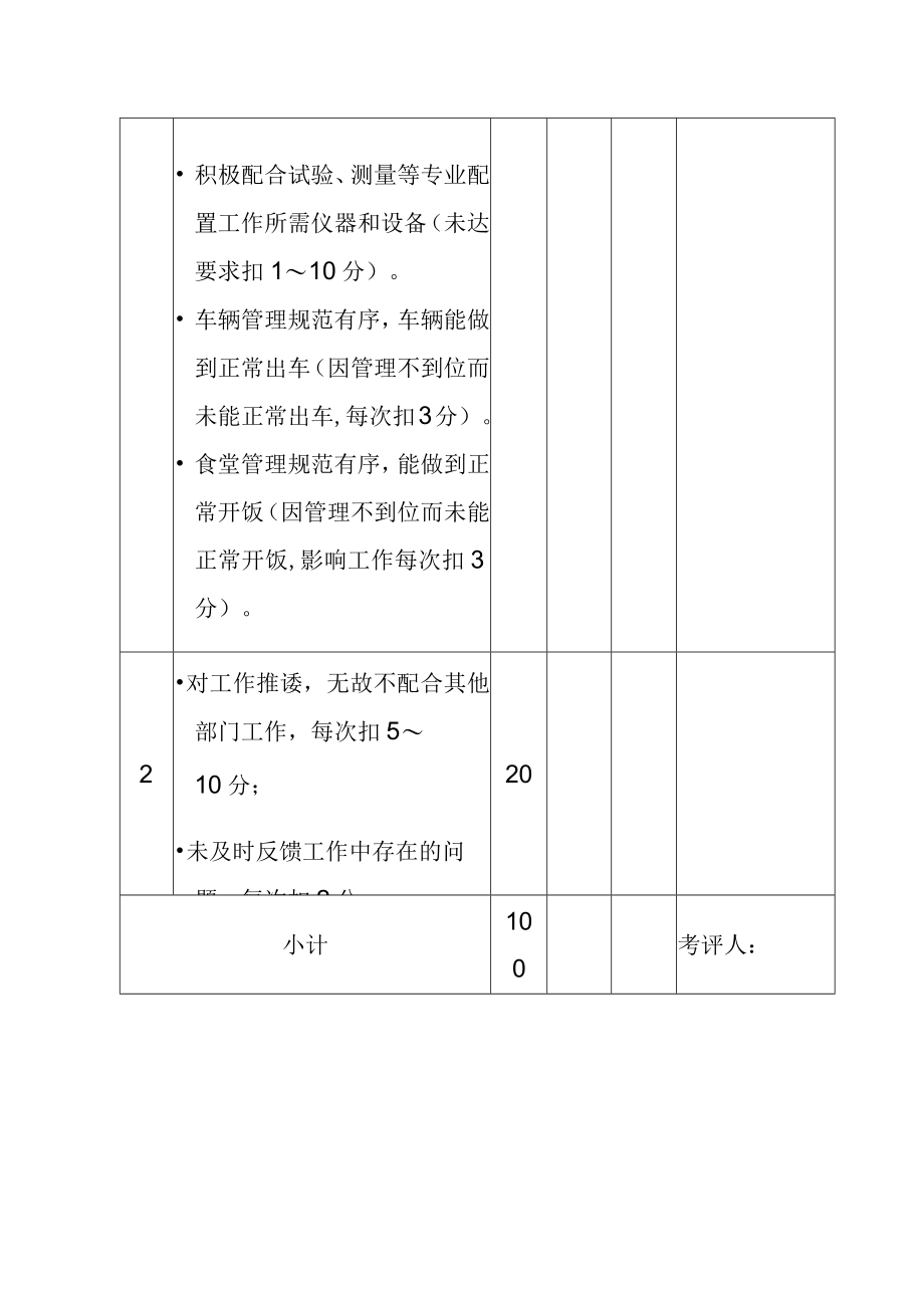 水电站工程监理部综合管理室员工工作绩效考核评分表.docx_第2页