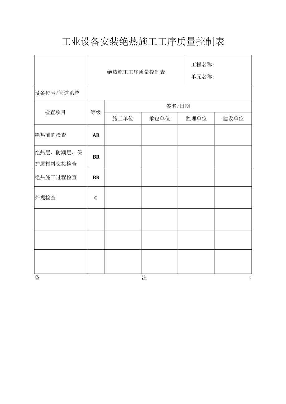 工业设备安装绝热施工工序控制表.docx_第1页