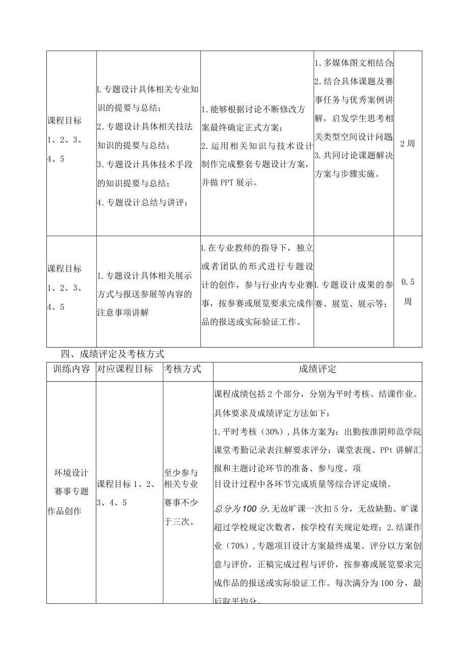 《环境设计专业竞赛实训》课程教学大纲.docx_第3页