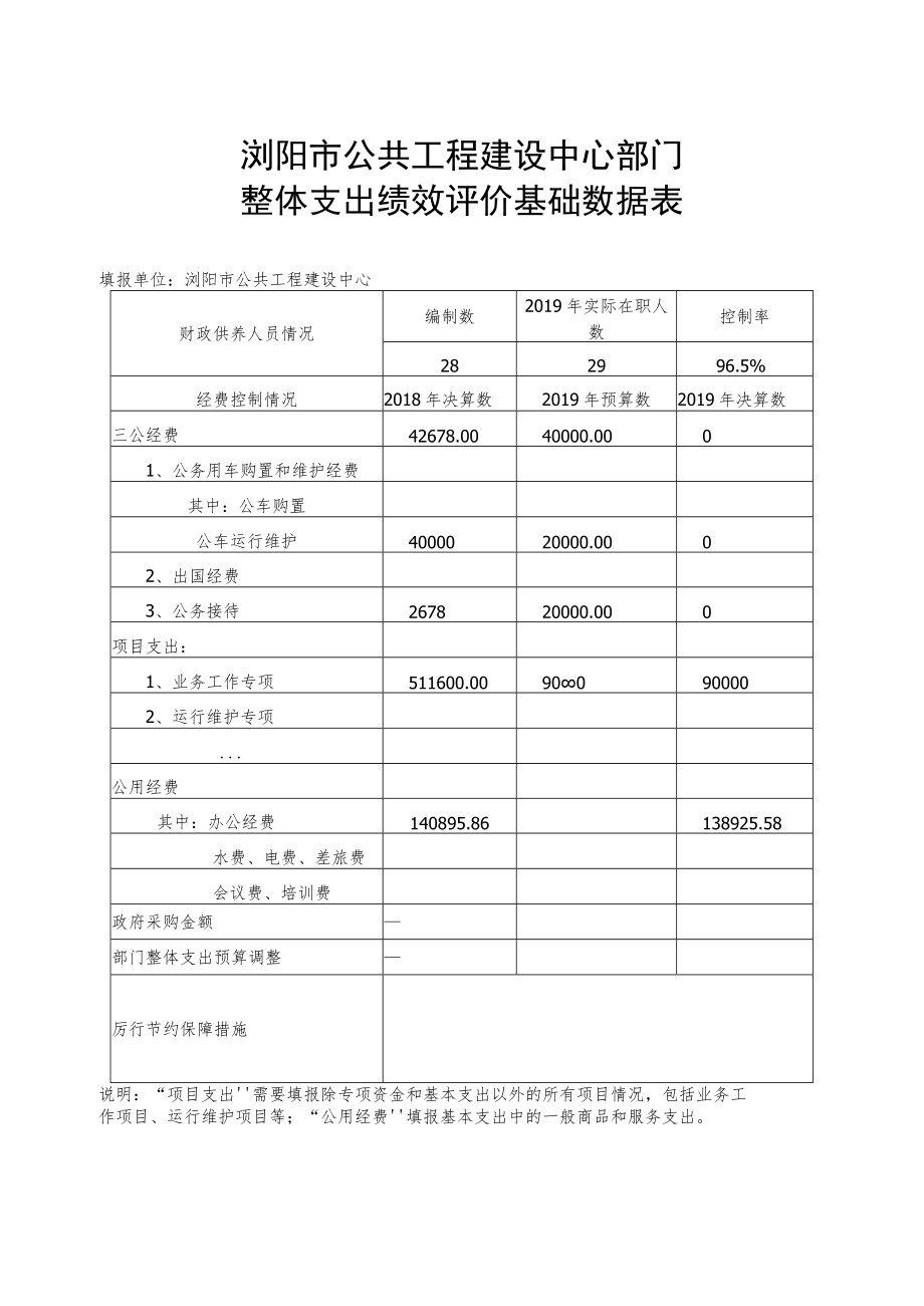 浏阳市公共工程建设中心部门整体支出绩效评价参考指标.docx_第3页
