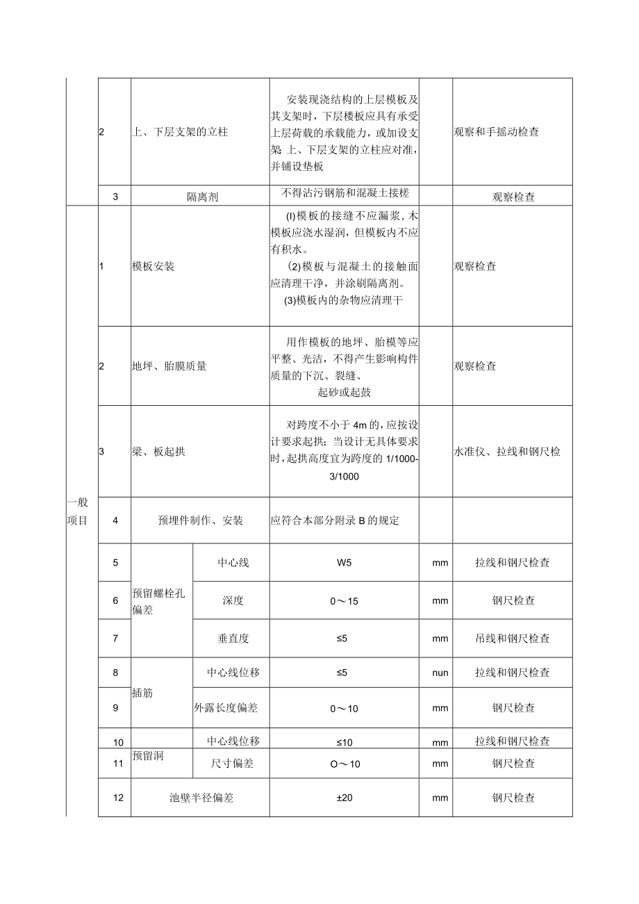 浓缩池模板安装工程质量标准及检验方法.docx_第2页