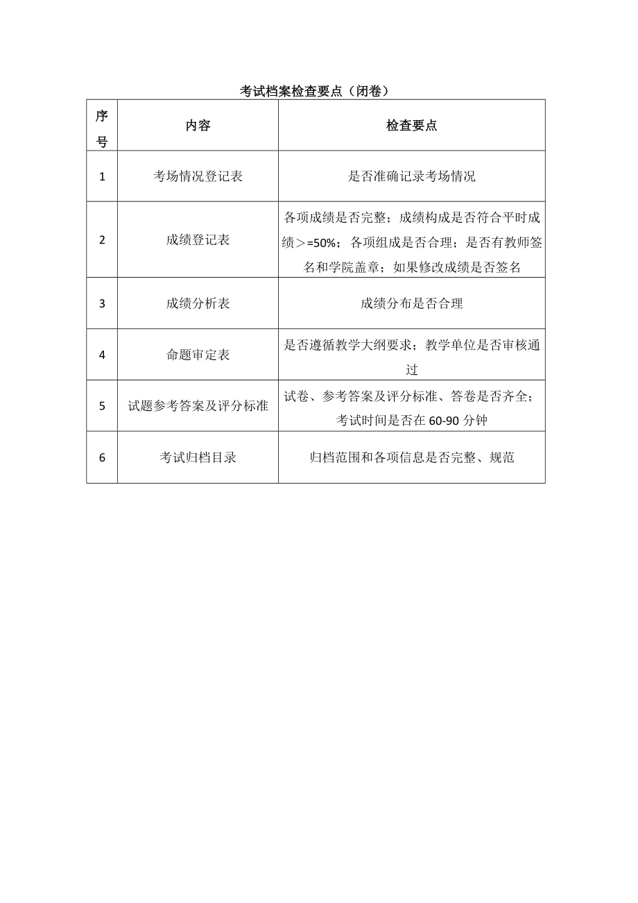 考试档案检查要点闭卷.docx_第1页