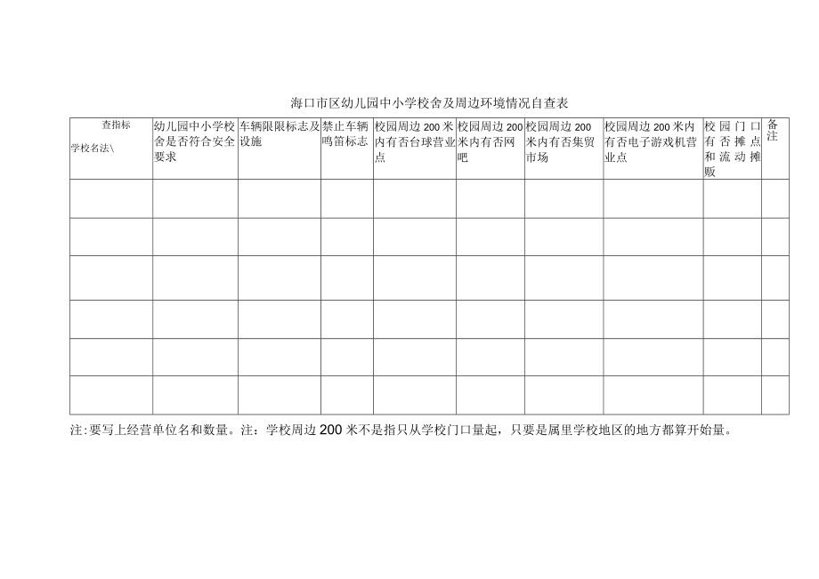 海口市区幼儿园中小学校舍及周边环境情况自查表.docx_第1页