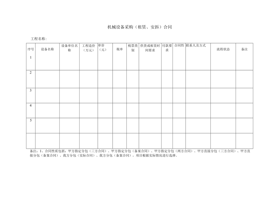 机械设备采购 (租赁、安拆) 合同台账.docx_第1页