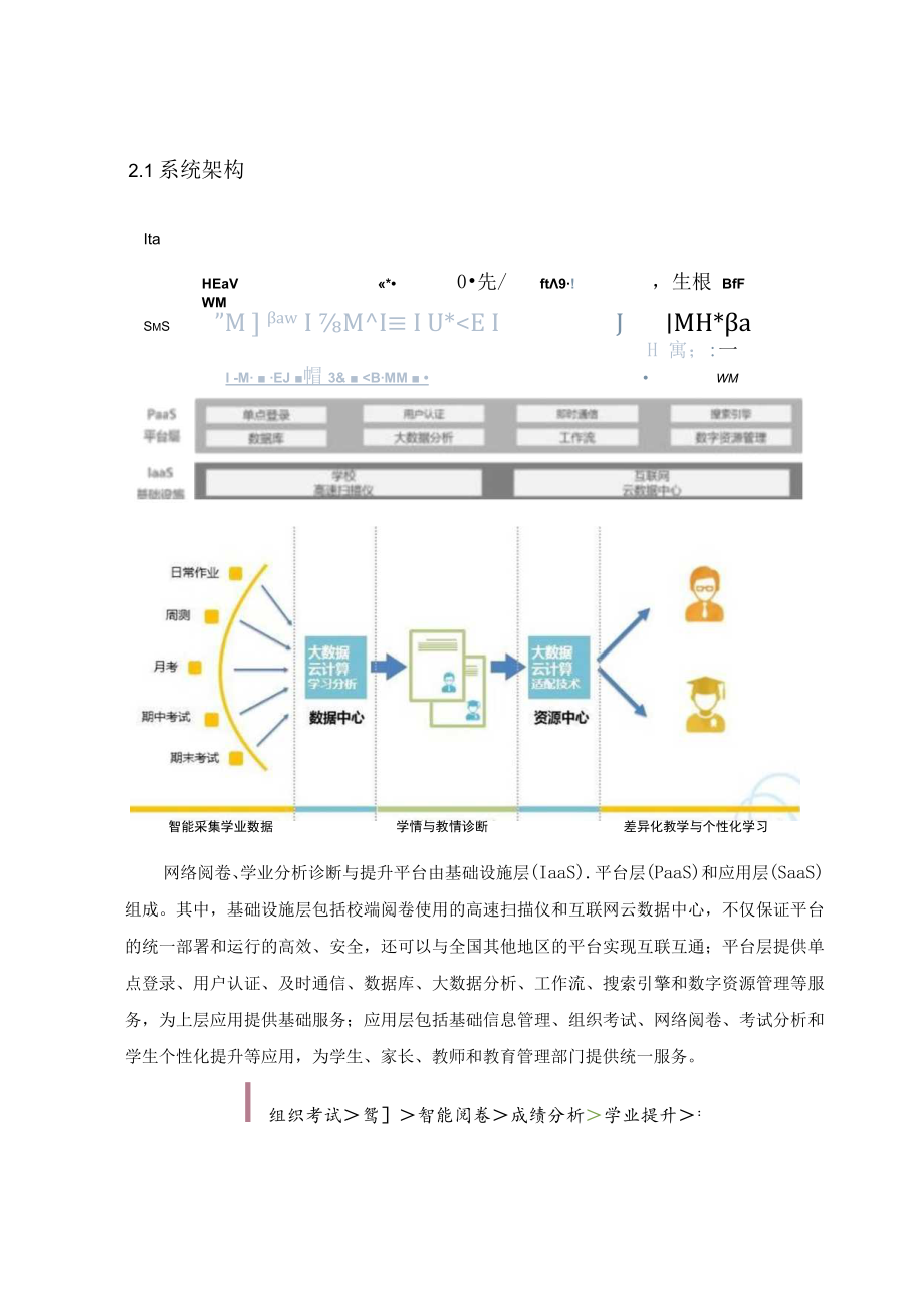 网络阅卷与学业分析诊断平台服务采购方案第1章总体概况.docx_第2页