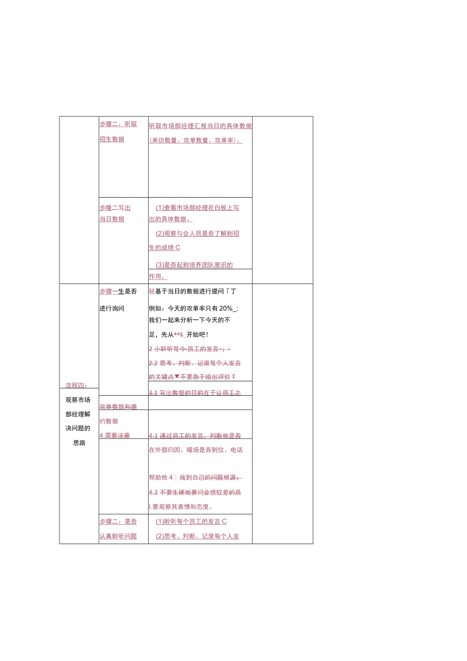 幼儿园校长管理参与并指导日销售会议（有体验课时）.docx_第3页