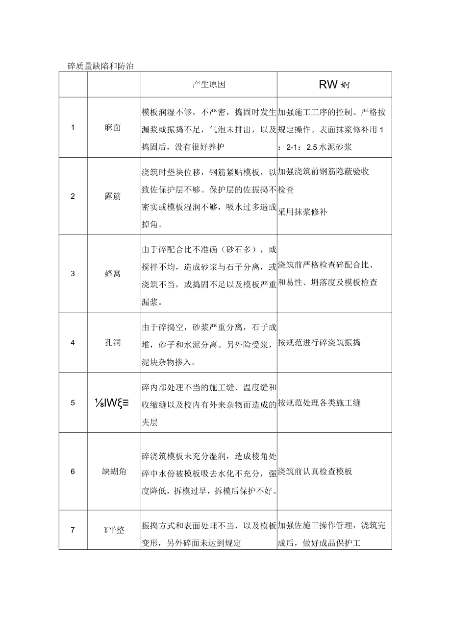 混凝土浇筑质量缺陷和防治.docx_第1页