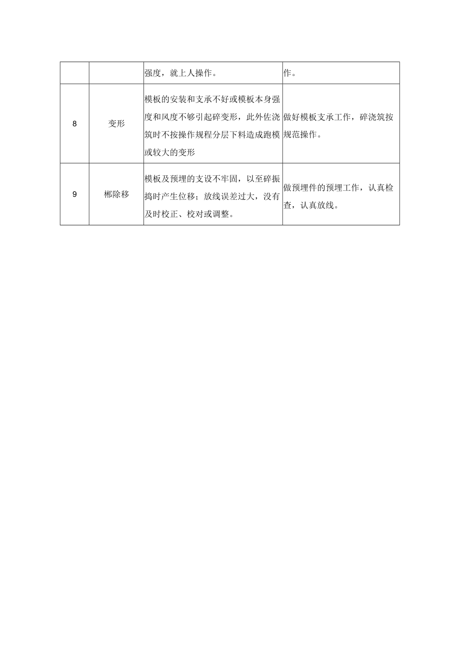 混凝土浇筑质量缺陷和防治.docx_第2页