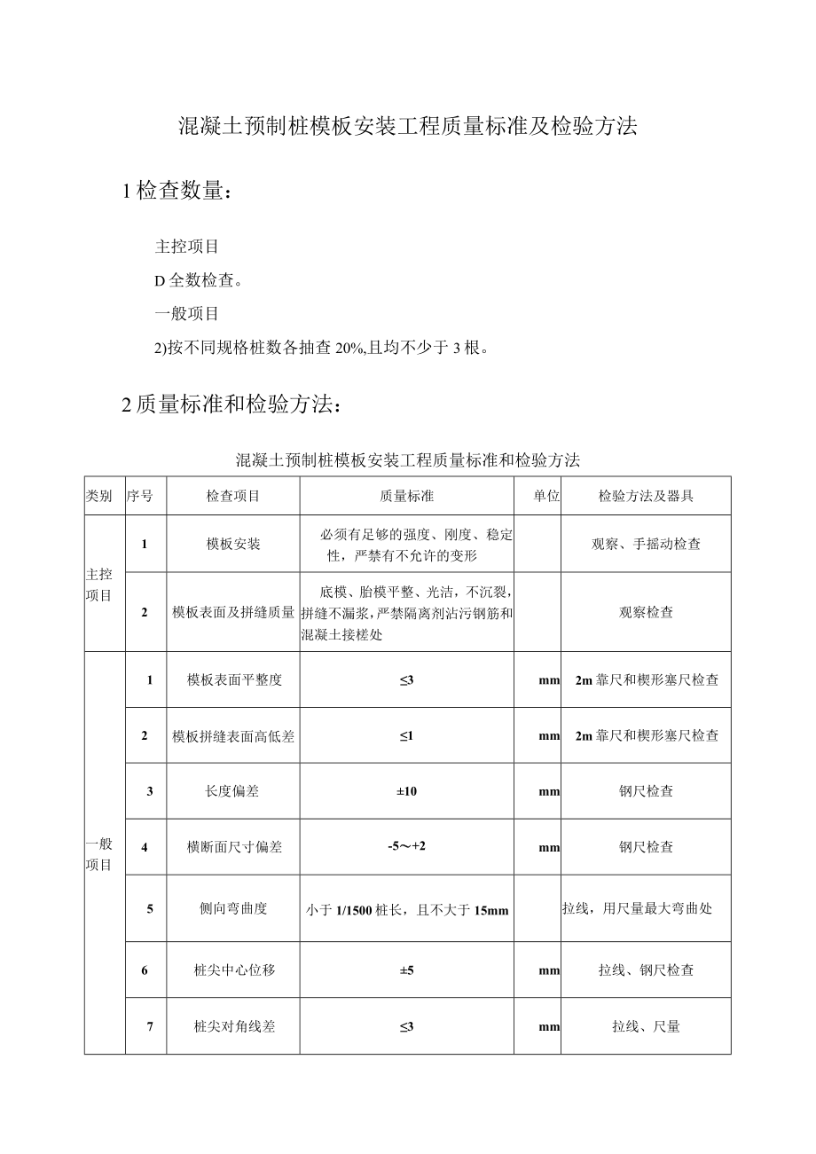 混凝土预制桩模板安装工程质量标准及检验方法.docx_第1页