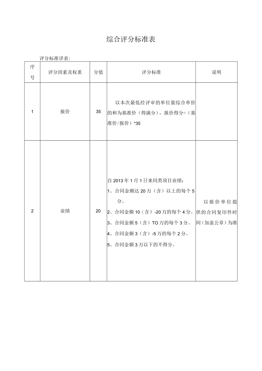 综合评分标准表.docx_第1页