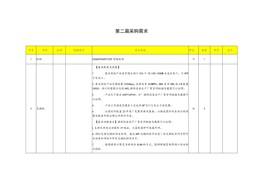 采购计算机教室桌椅布线询价文件.docx_第3页