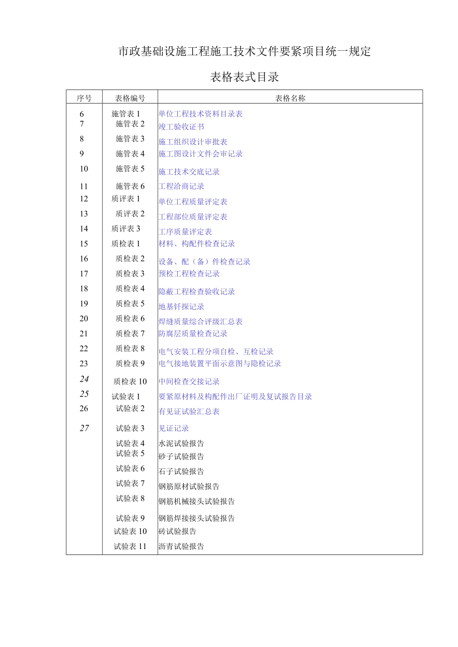 市政工程资料表格(免费完整版)(DOC78页).docx_第2页