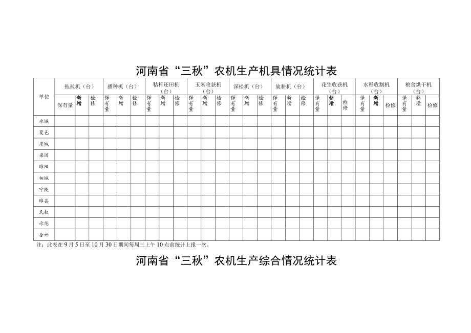 河南省“三秋”农机生产机具情况统计表.docx_第1页