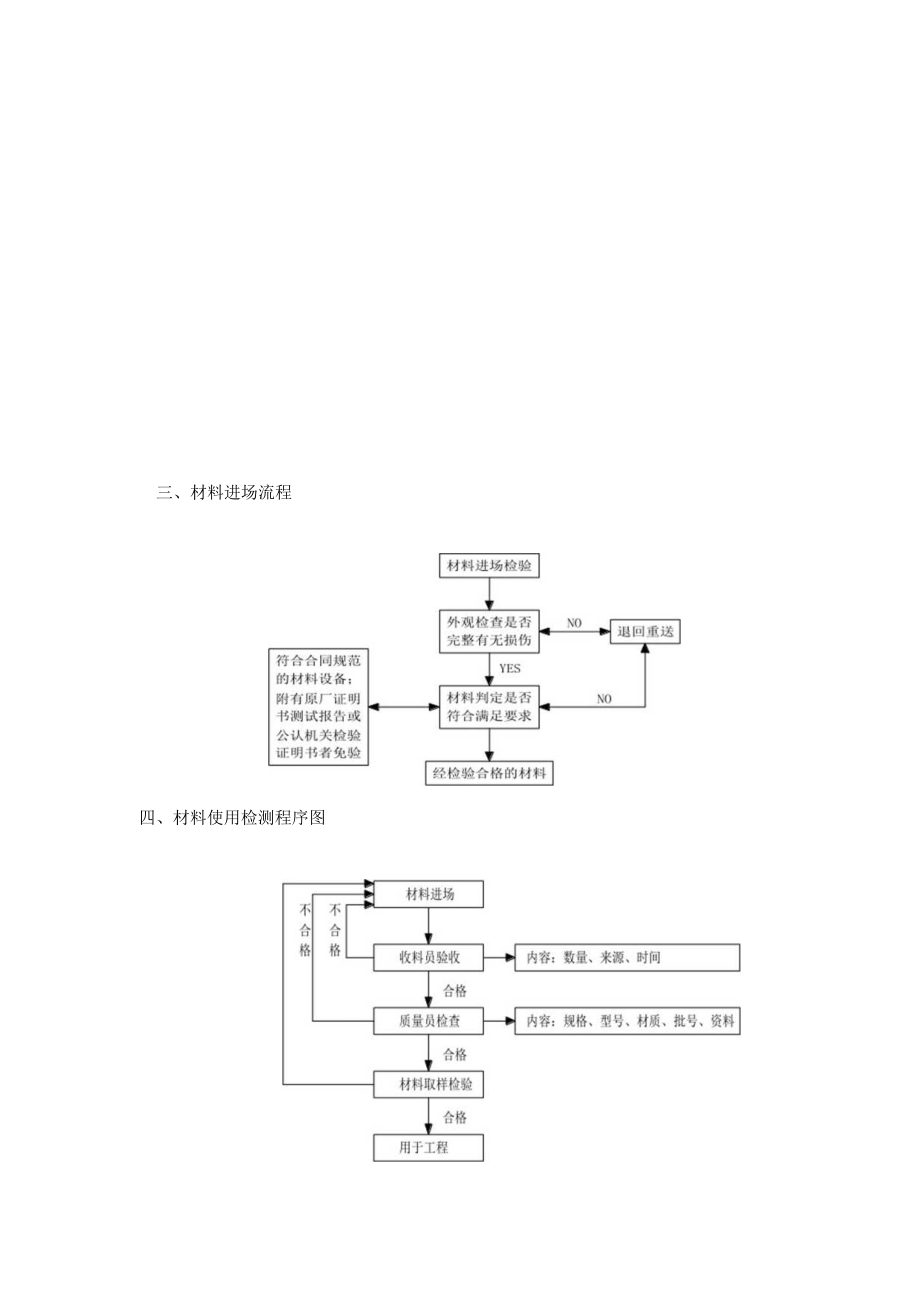 材料的采购计划和保证措施.docx_第3页