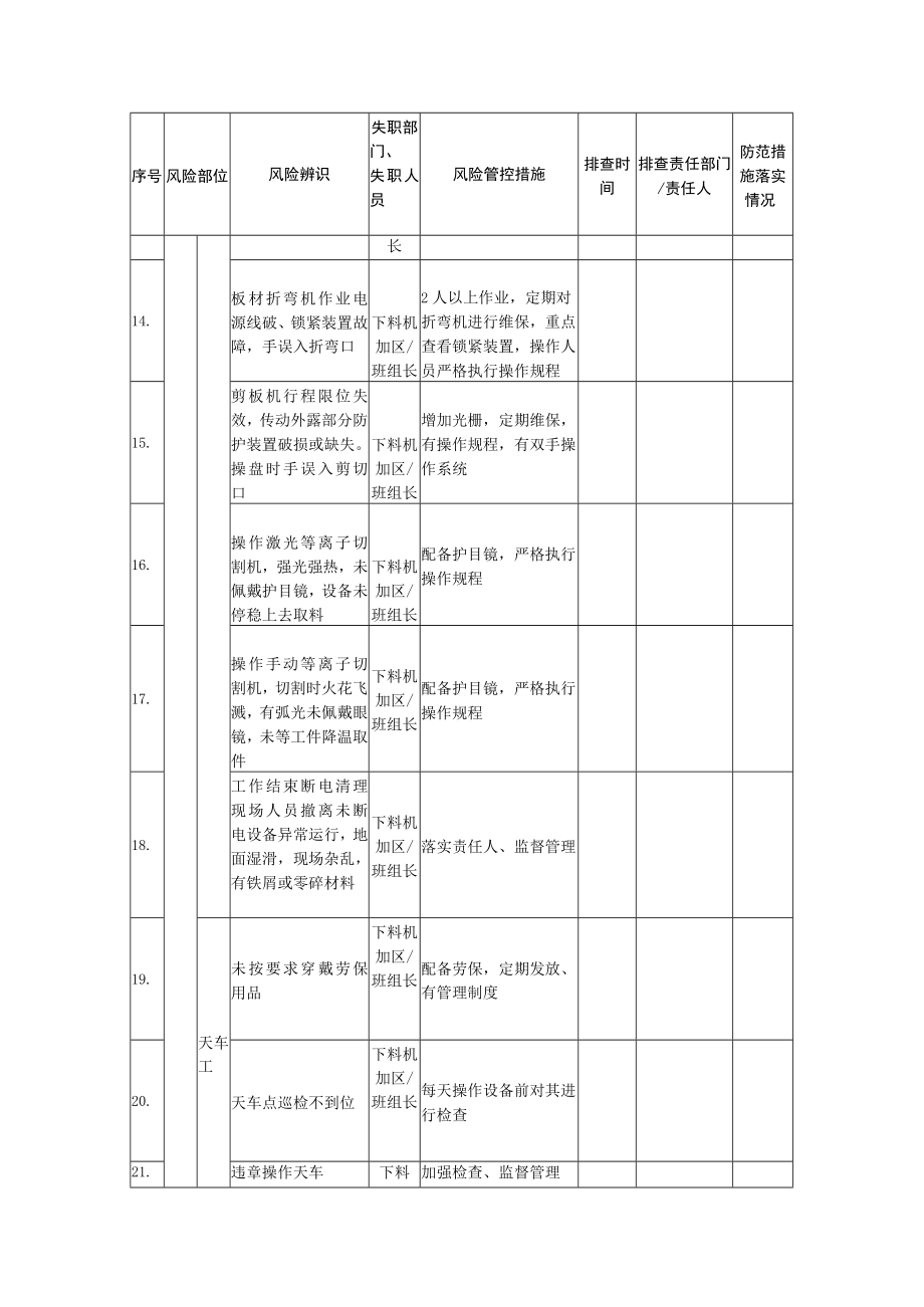 加工车间下料机加班风险管控信息排查清单.docx_第3页