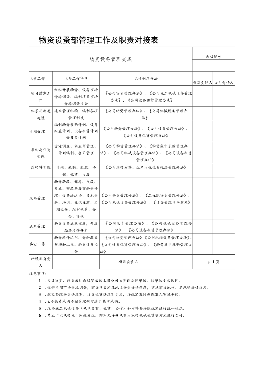 物资设备部管理工作及职责对接表.docx_第1页