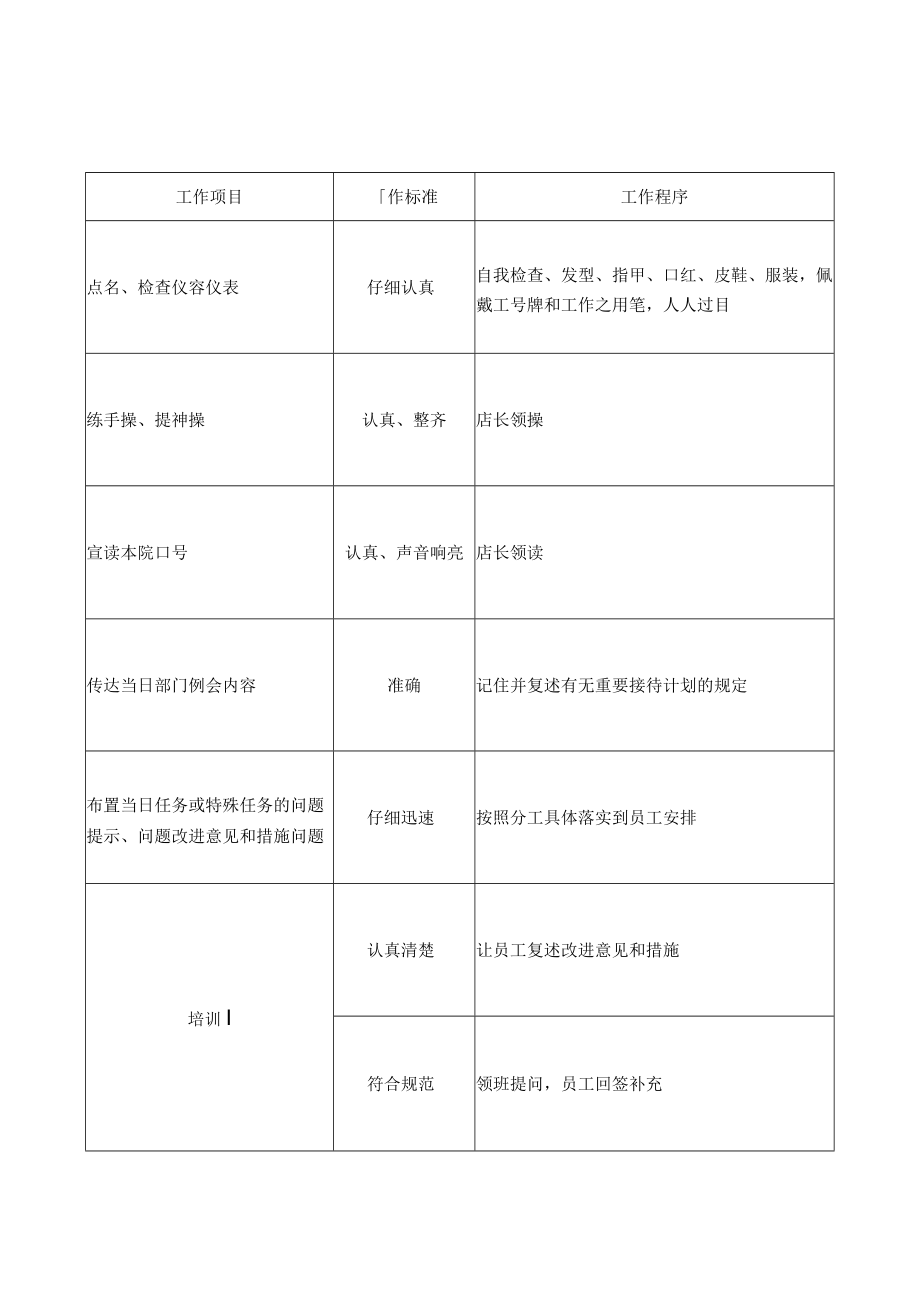 美容院班前会工作列表.docx_第1页