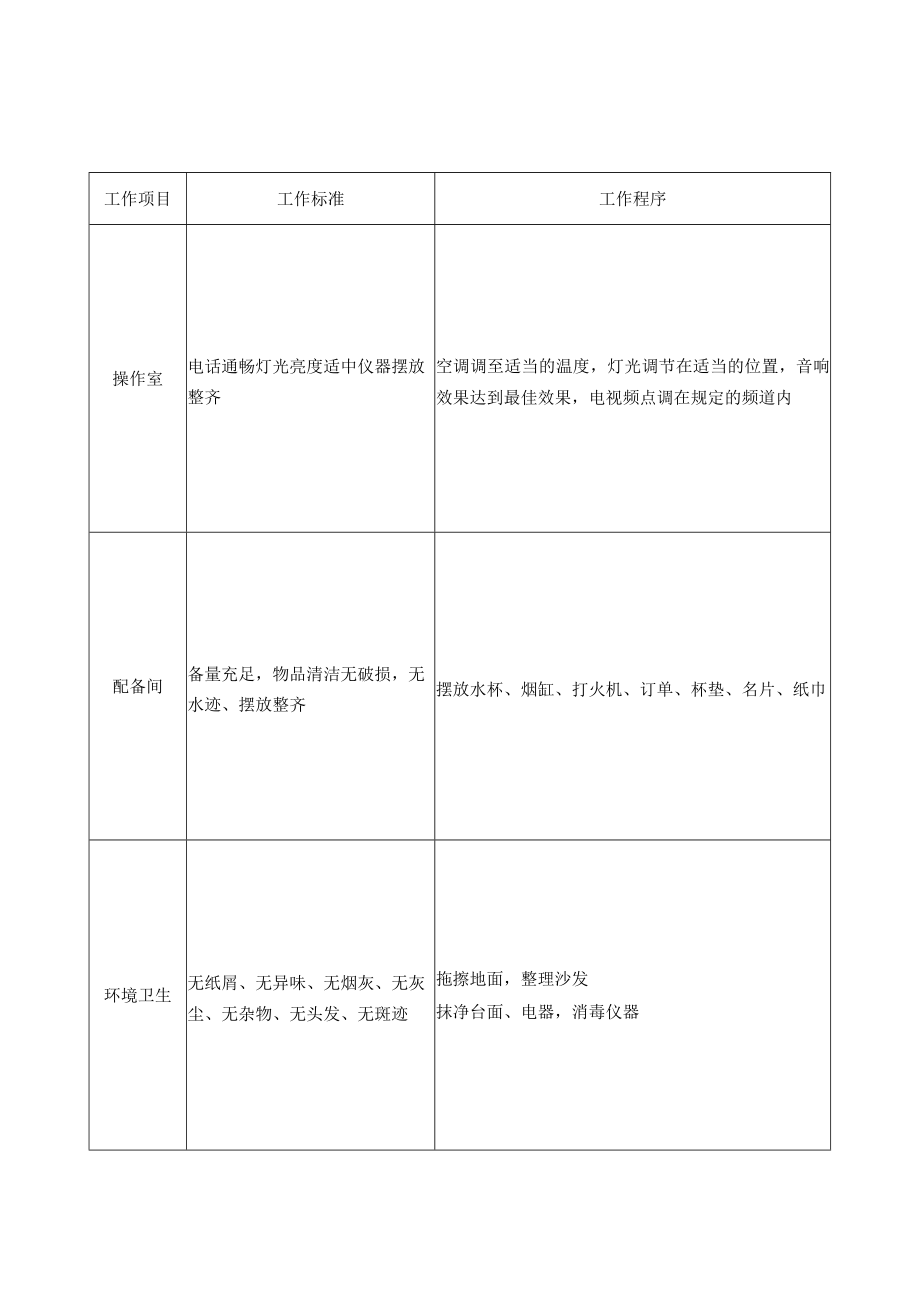 美容院班前会工作列表.docx_第2页