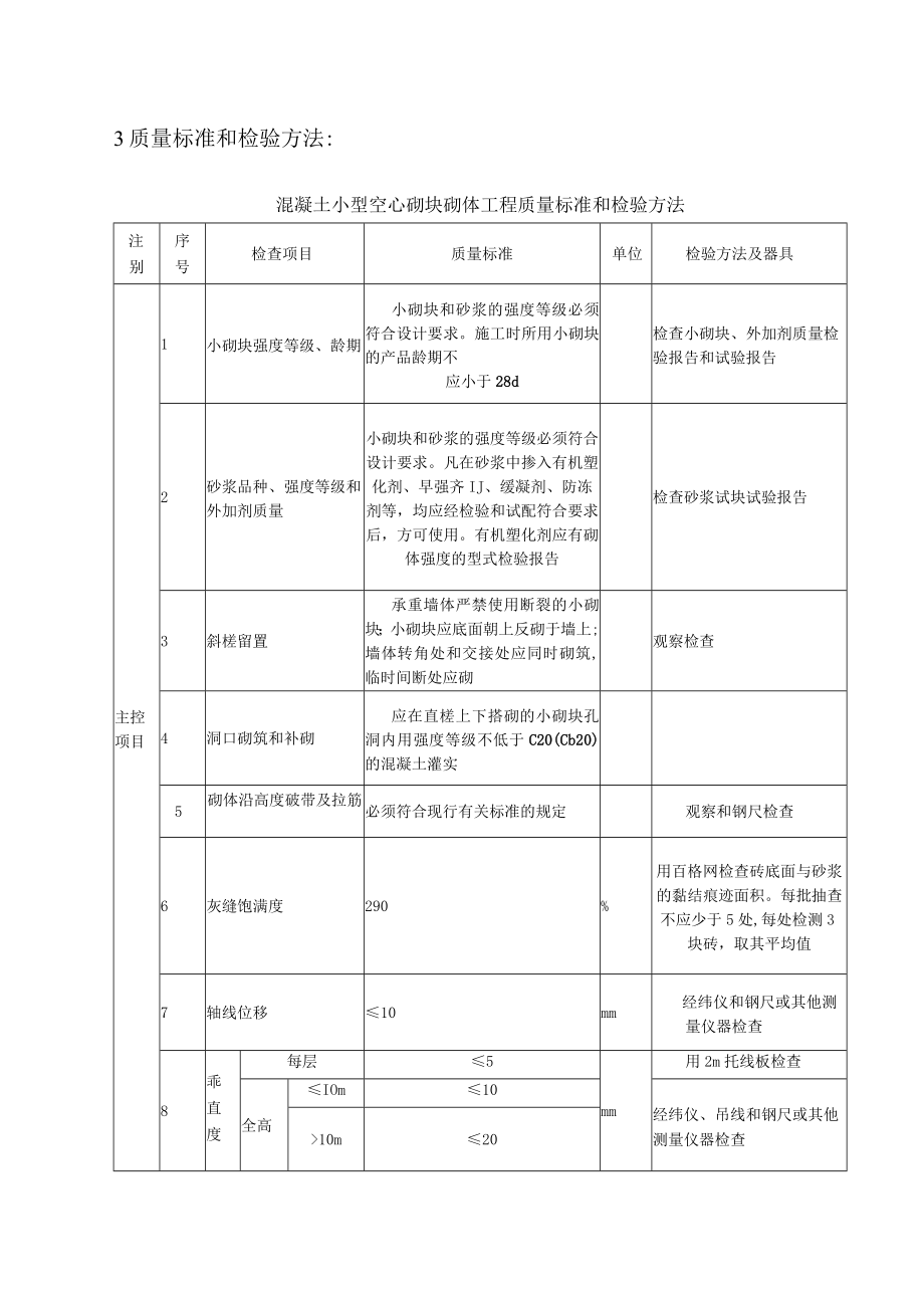 混凝土小型空心砌块砌体工程质量标准及检验方法.docx_第2页