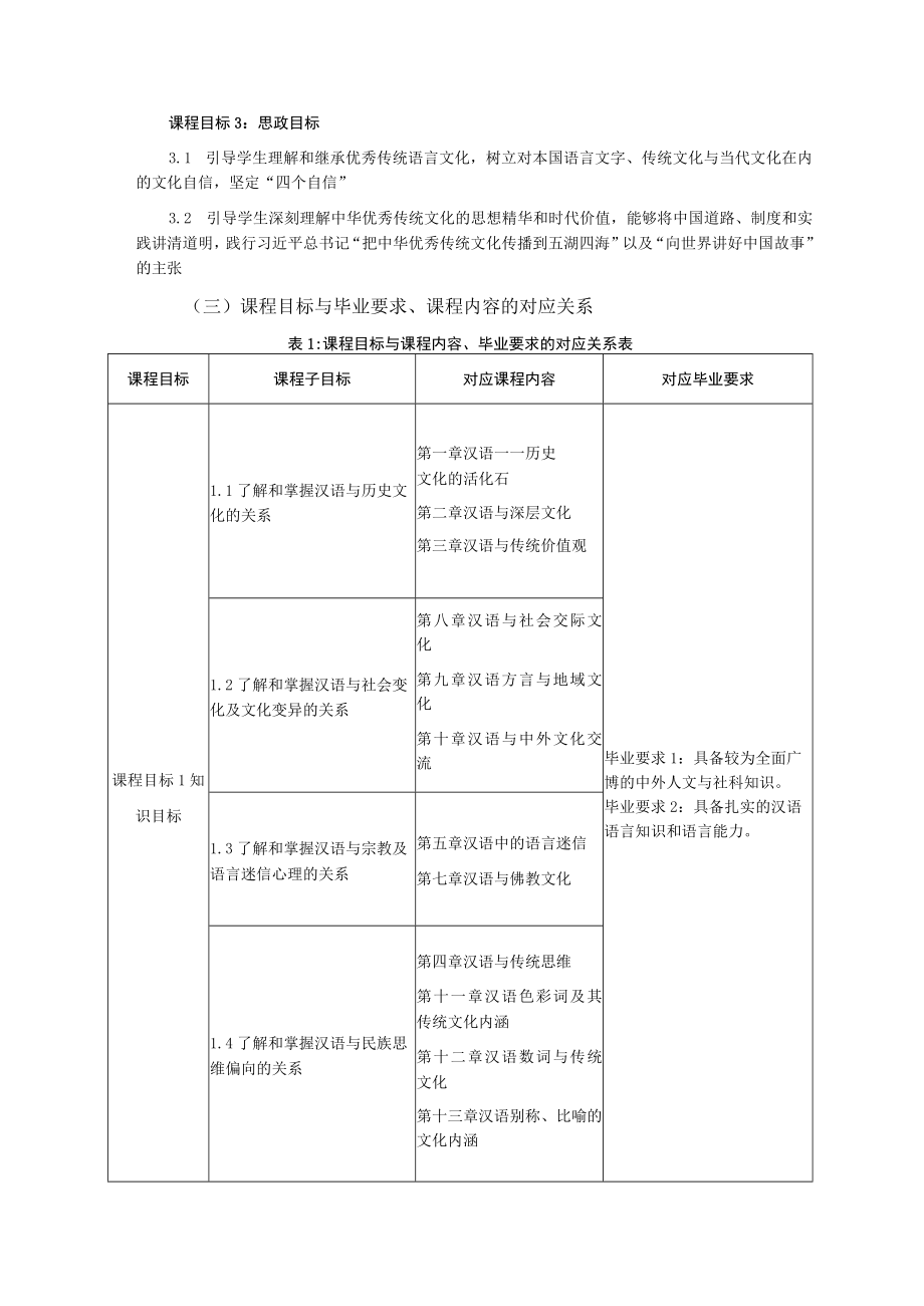 《汉语与汉文化》课程教学大纲.docx_第2页
