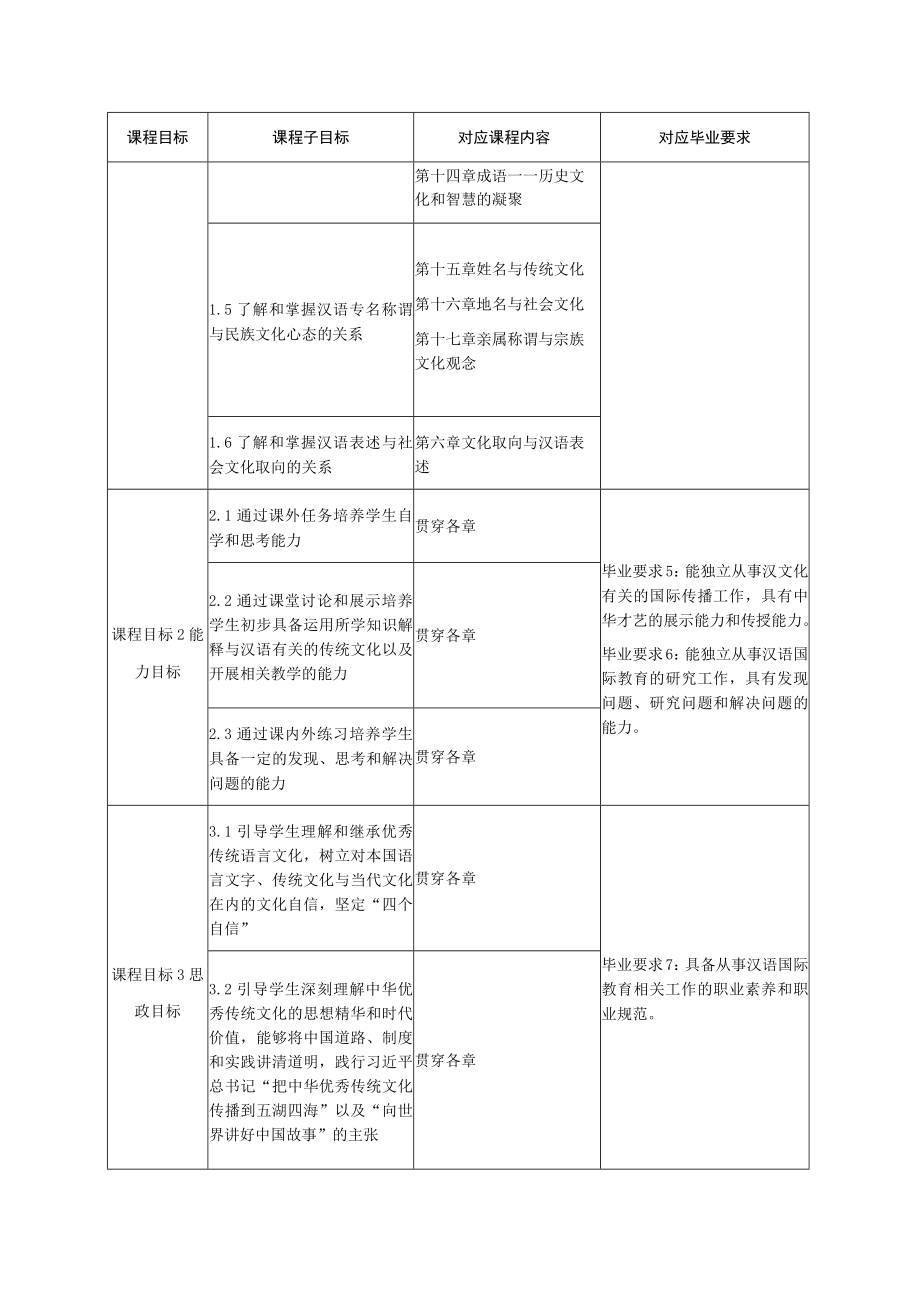 《汉语与汉文化》课程教学大纲.docx_第3页