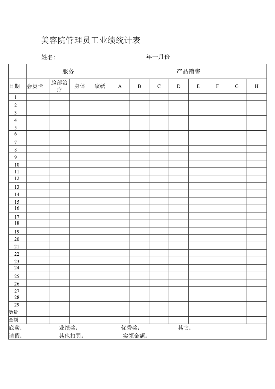 美容院管理员工业绩统计表.docx_第1页