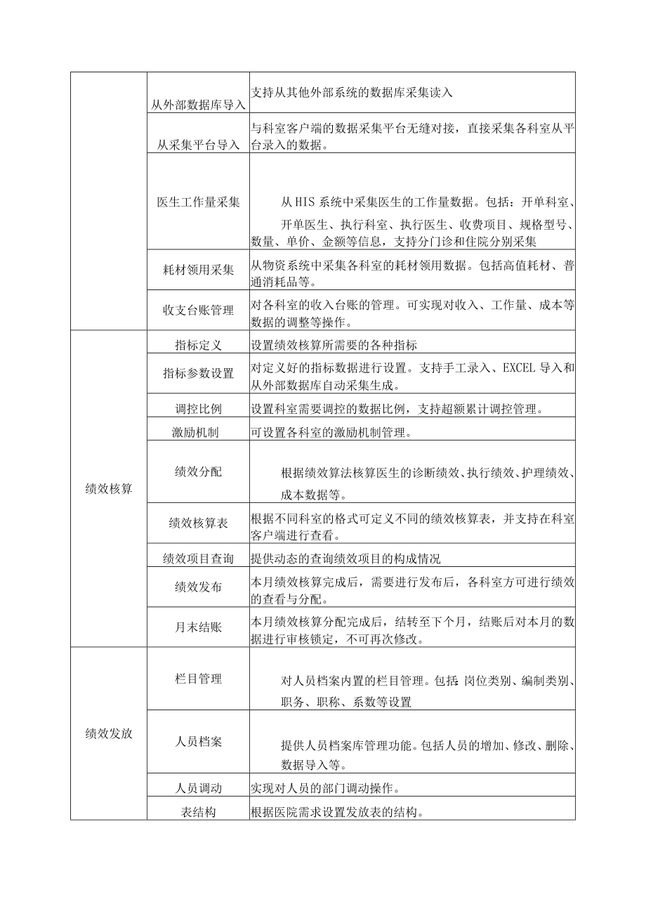 运营分析系统及绩效管理系统项目技术参数.docx_第3页