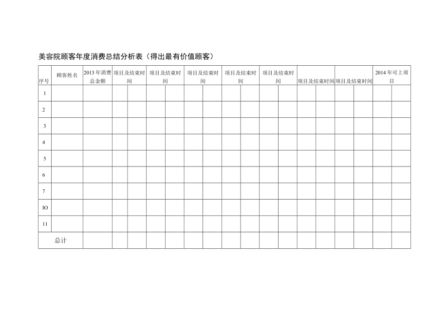 美容院顾客年度消费总结分析表.docx_第1页