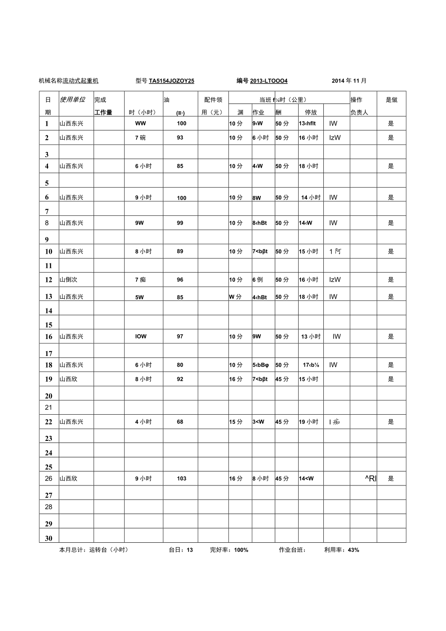 机械运转记录9月.docx_第3页