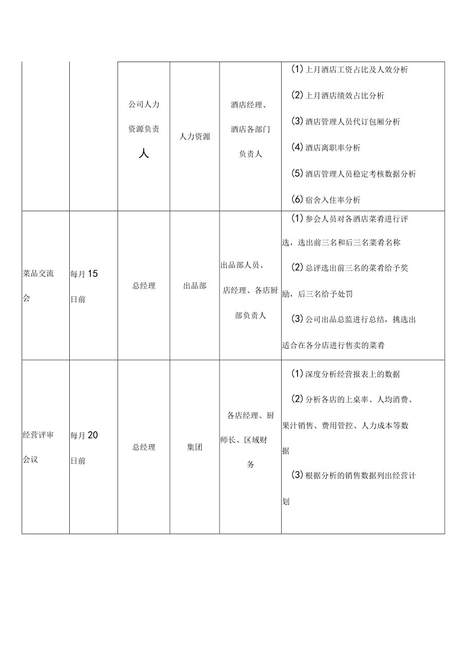 会议管理制度(02).docx_第2页