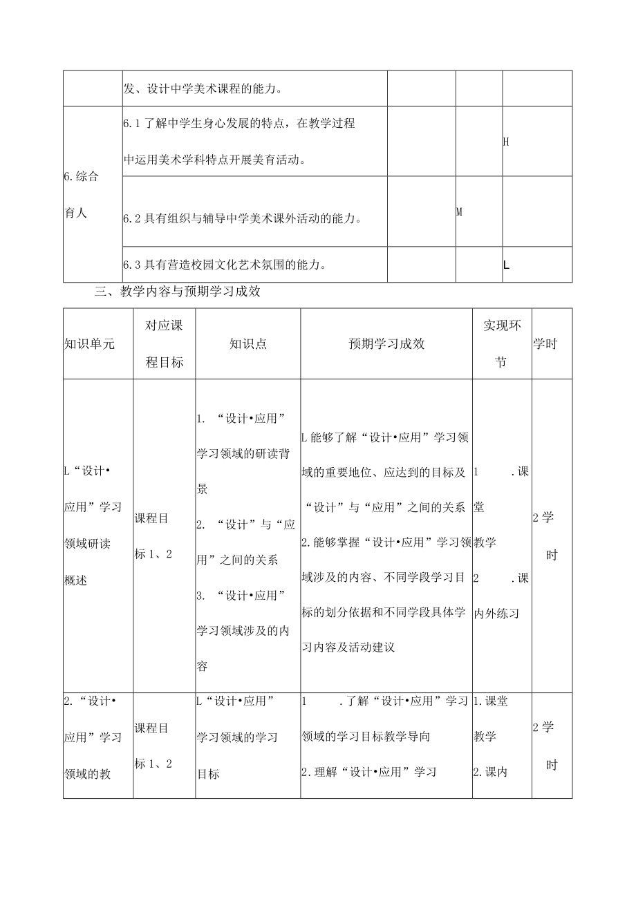 《中学美术教材研读—设计应用》教学大纲.docx_第3页