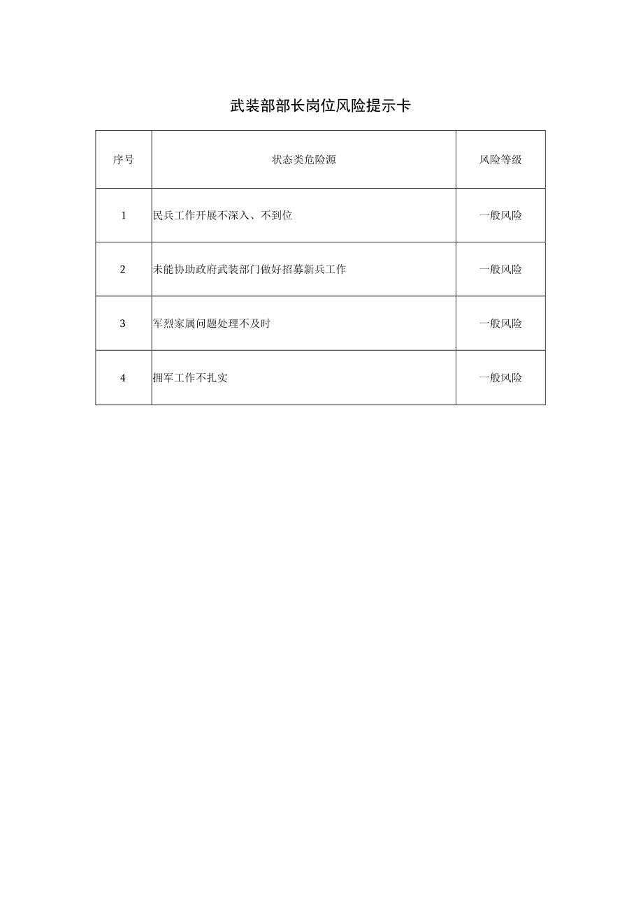 武装部部长岗位风险提示卡.docx_第1页