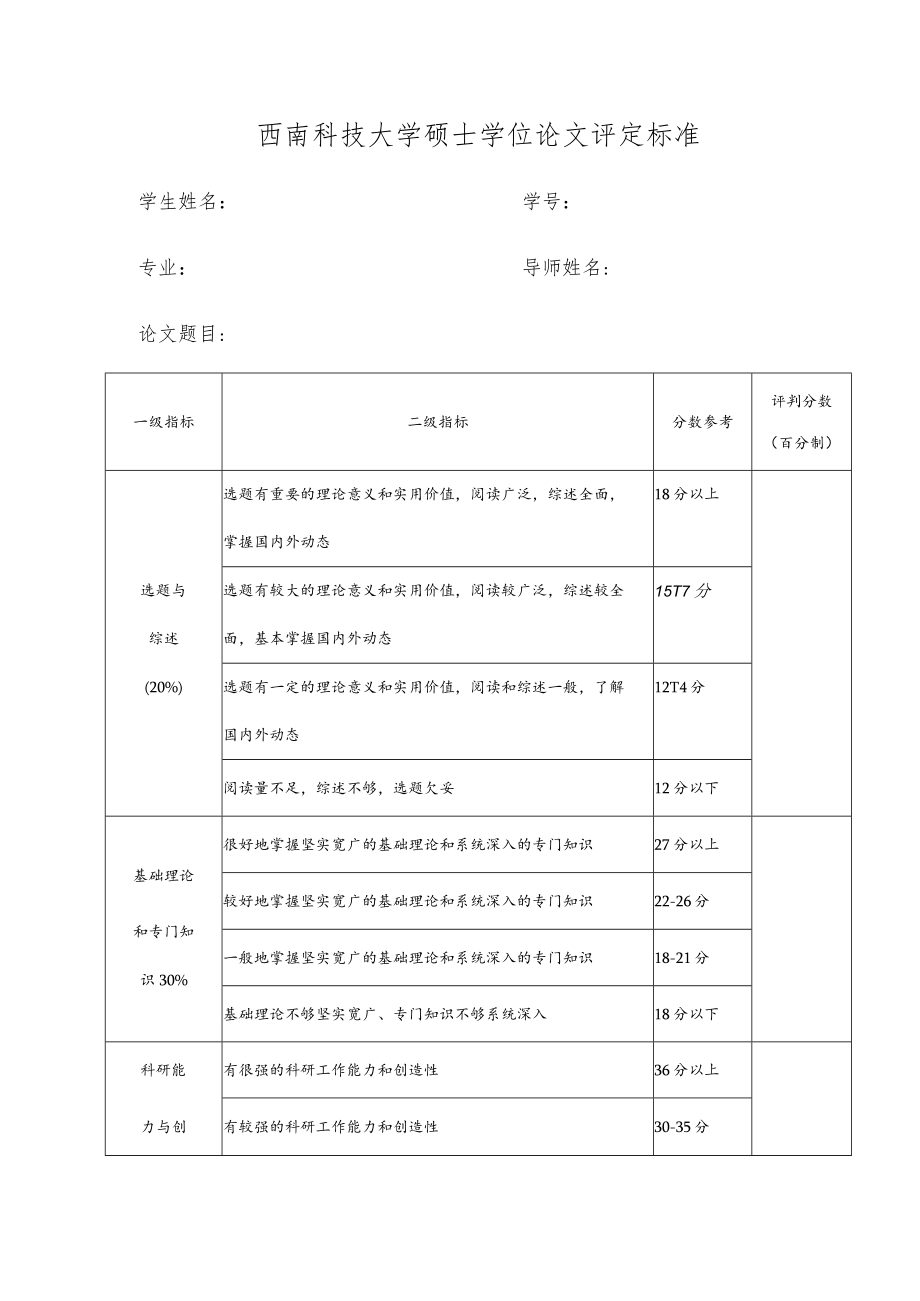 西南科技大学硕士学位论文评定标准.docx_第1页