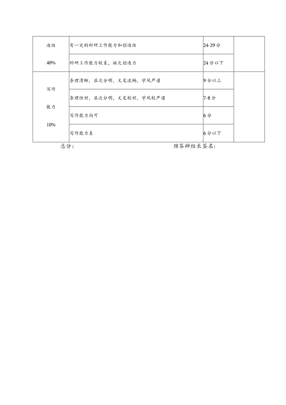 西南科技大学硕士学位论文评定标准.docx_第2页