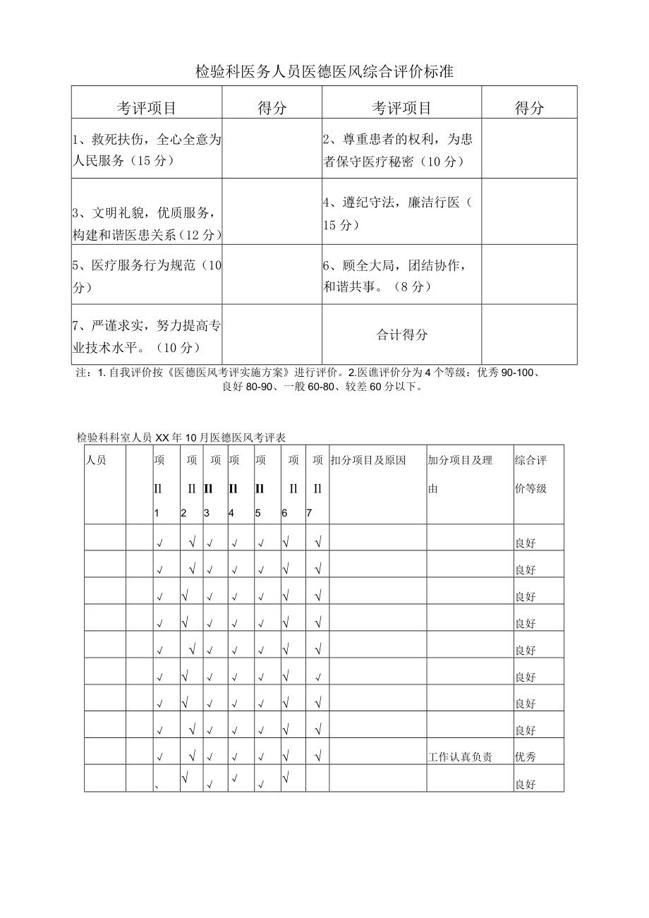 检验科医德医风考评表.docx_第1页