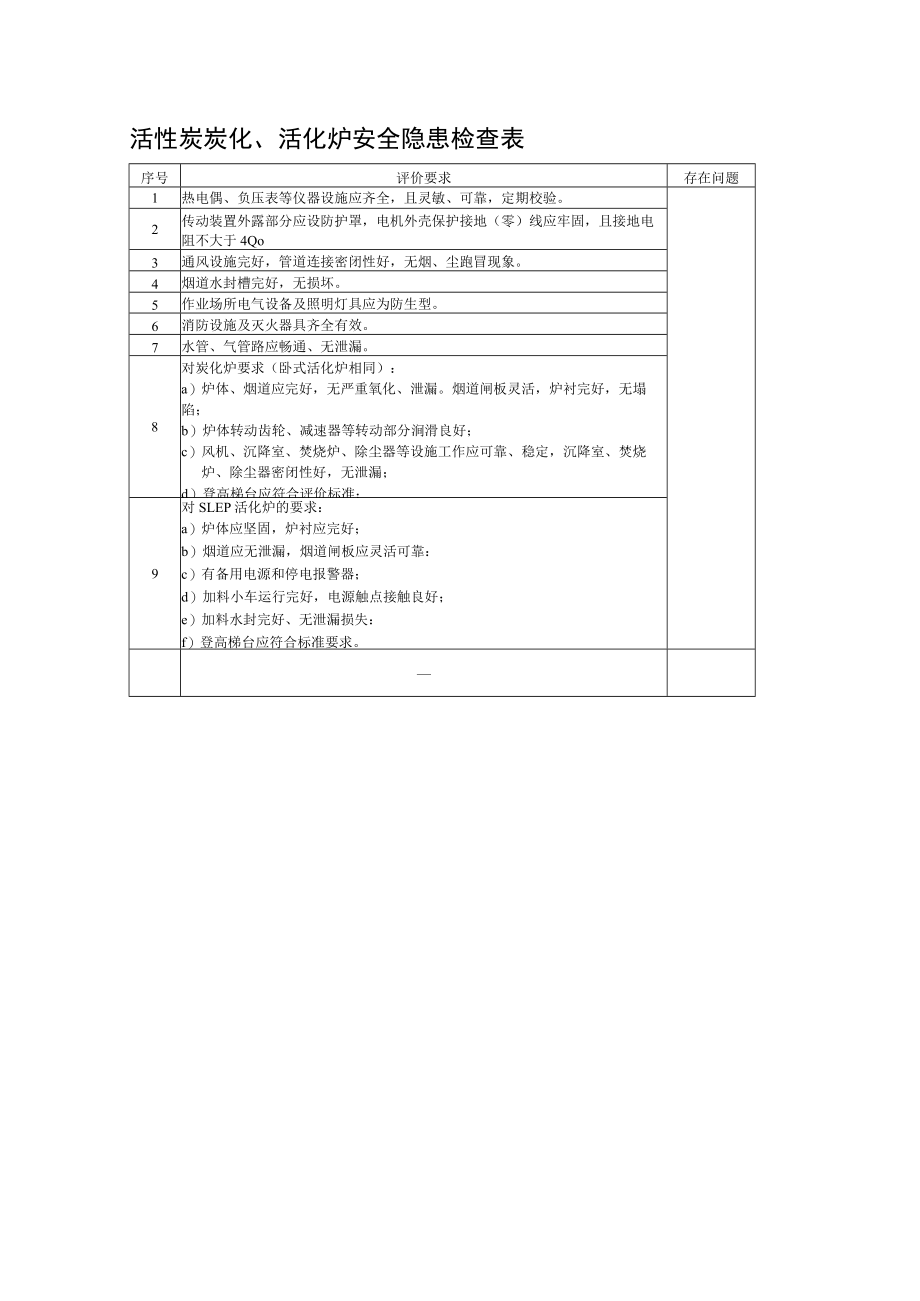 活性炭炭化、活化炉安全隐患检查表.docx_第1页