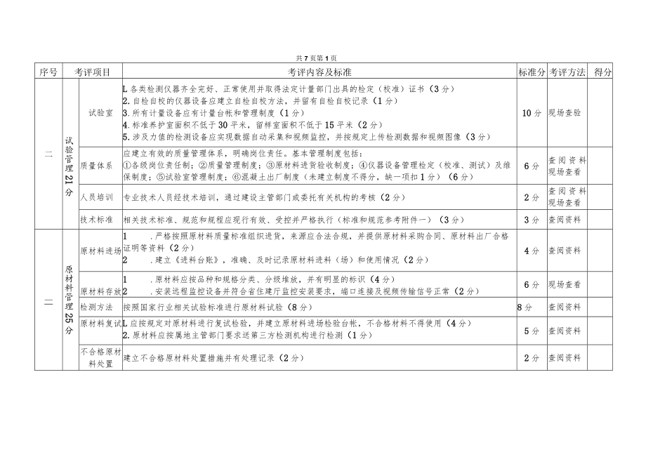 海南省预拌混凝土生产企业专项检查考评表（征求意见稿）.docx_第3页