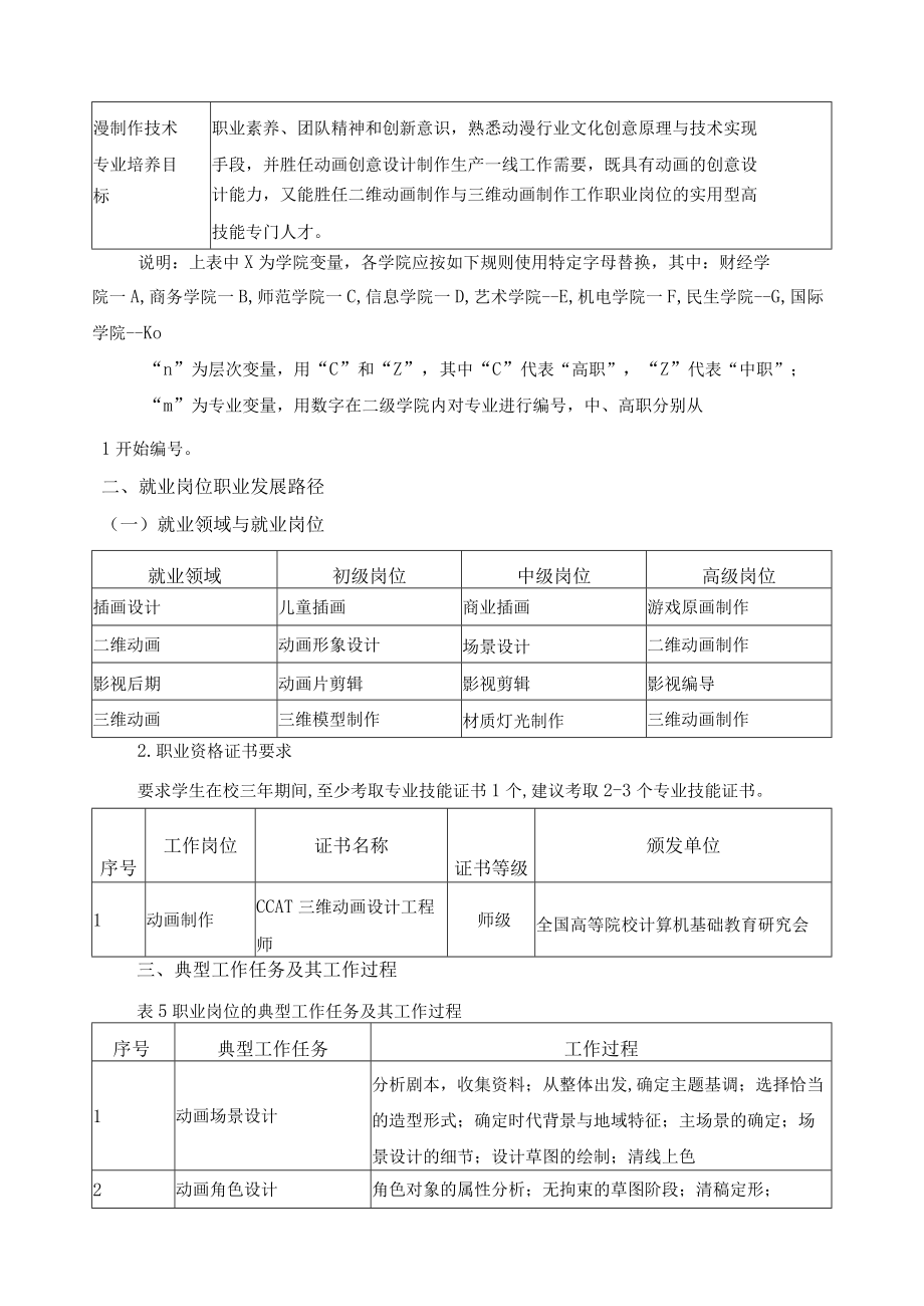 动漫制作技术专业人才培养目标与培养规格.docx_第3页