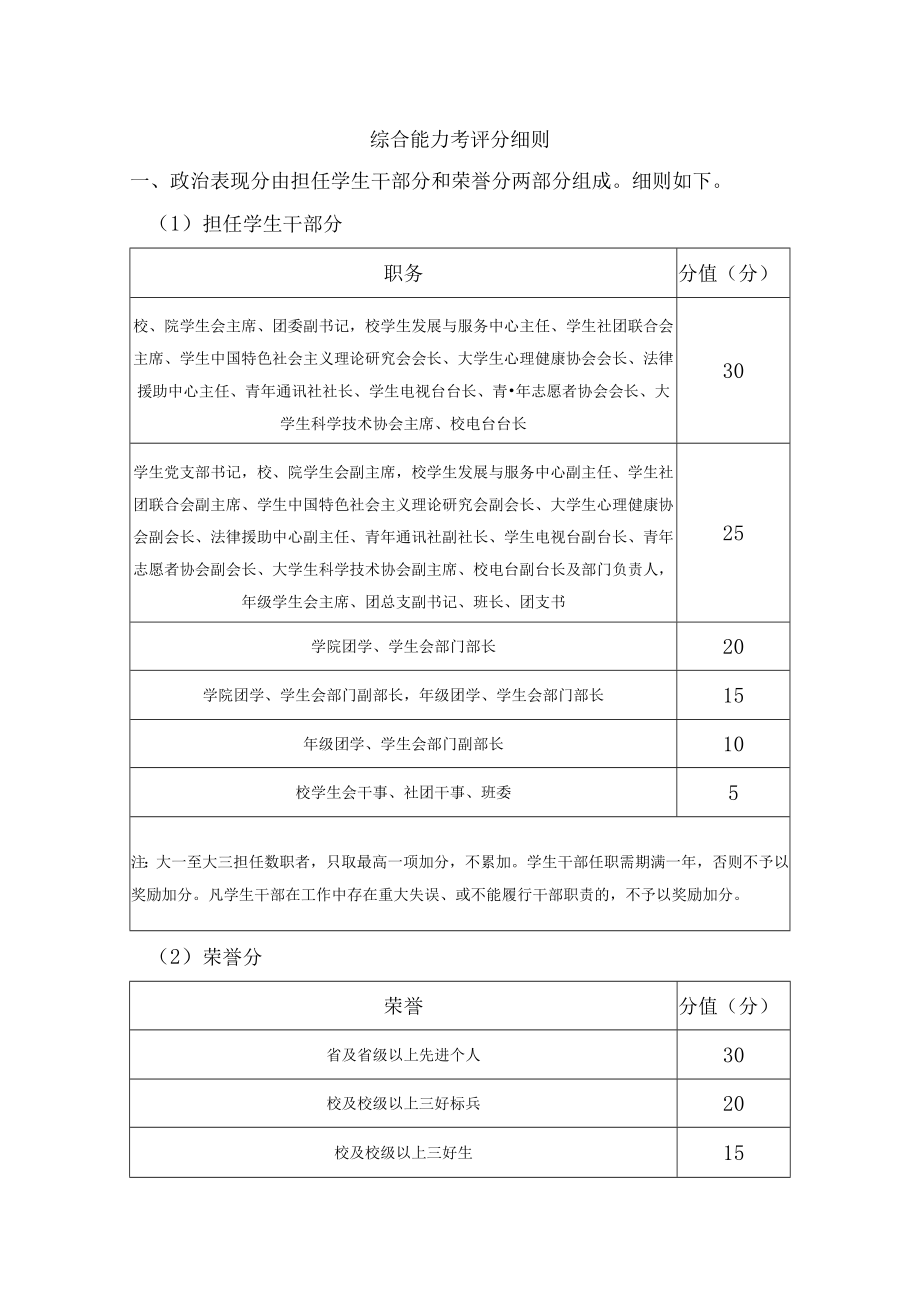 综合能力考评分细则.docx_第1页