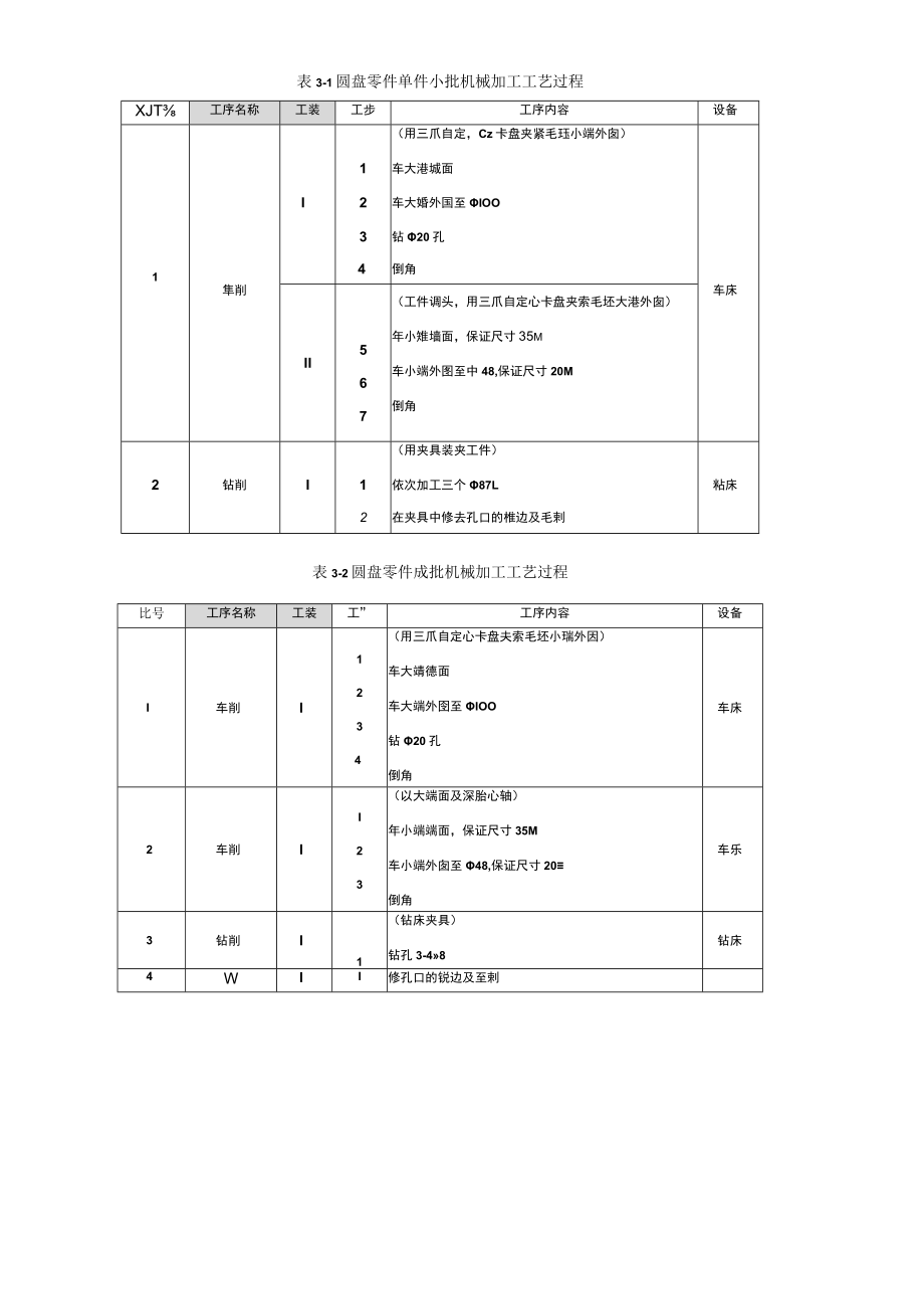 机械加工工艺基本知识.docx_第2页